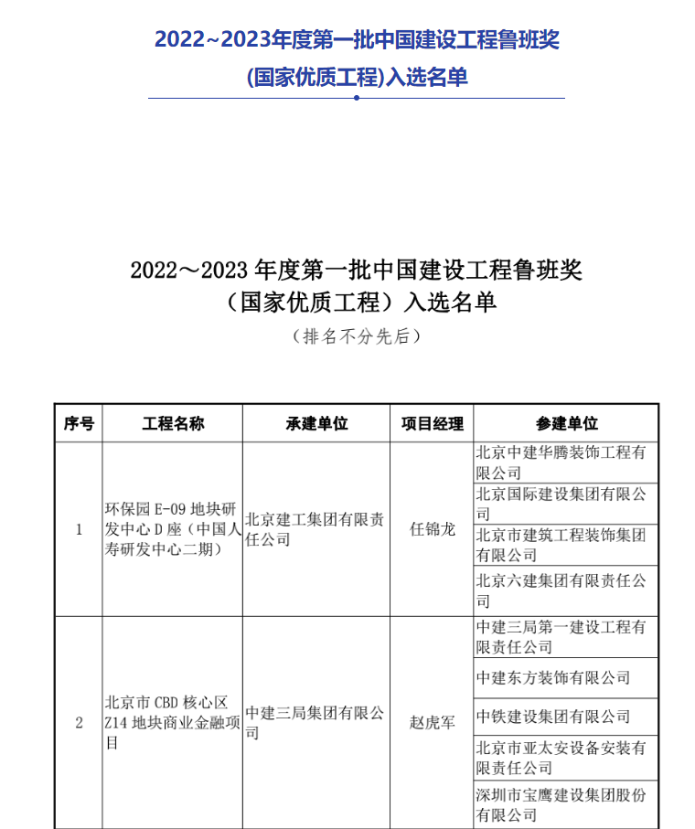 2022—2023年度中国建设工程鲁班奖揭晓, 246项工程获奖！(图3)