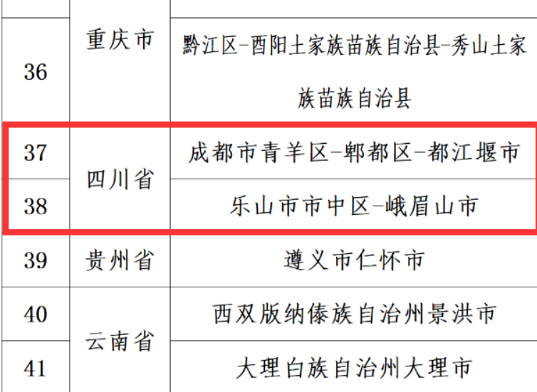 国家级名单公布，四川2个单位入选！(图2)