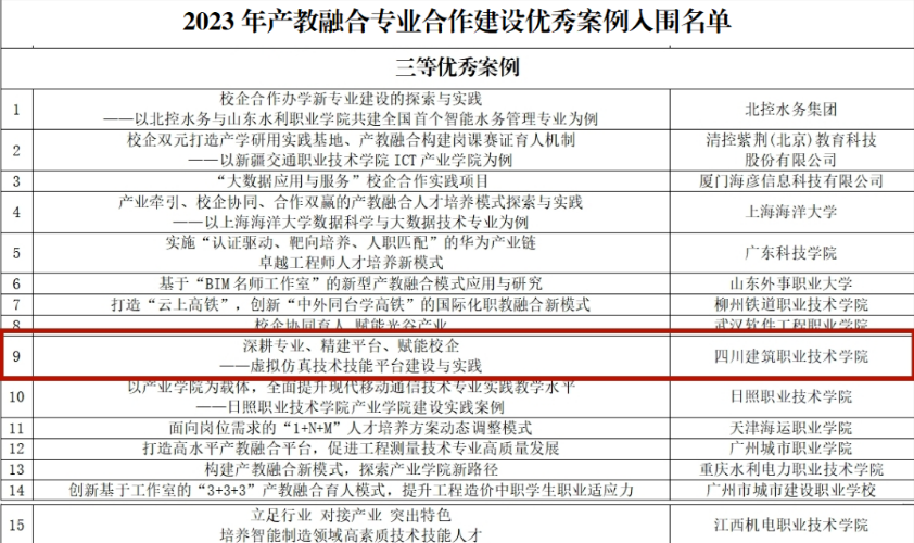 四川建院再获奖！这份名单榜上有名