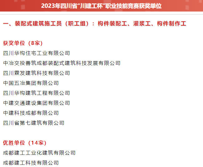 获奖名单公布！2023年四川省“川建工杯”职业技能竞赛结果出炉(图3)