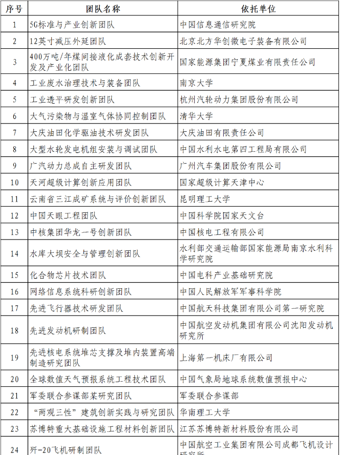 国家工程师奖公布！名单来了(图2)